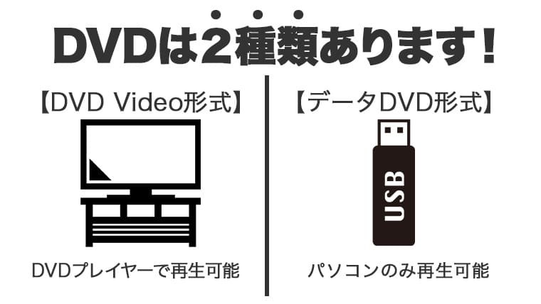 DVD-Video形式とデータDVD形式の違い