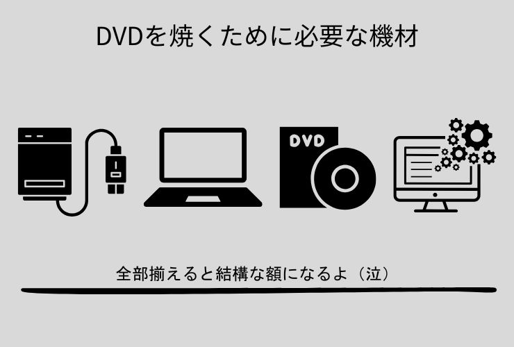 MP4をDVDに書き込むために必要なパソコン・DVDドライブ・DVD-R・ソフト