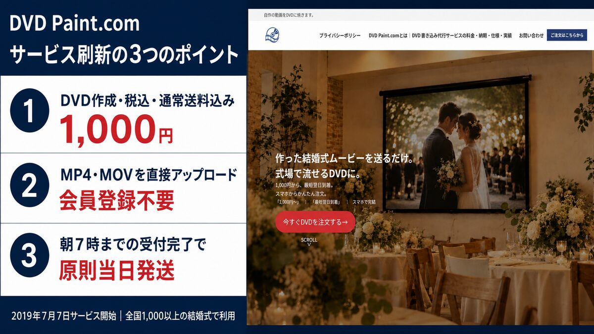 DVD書き込み専門店DVD Paint.com