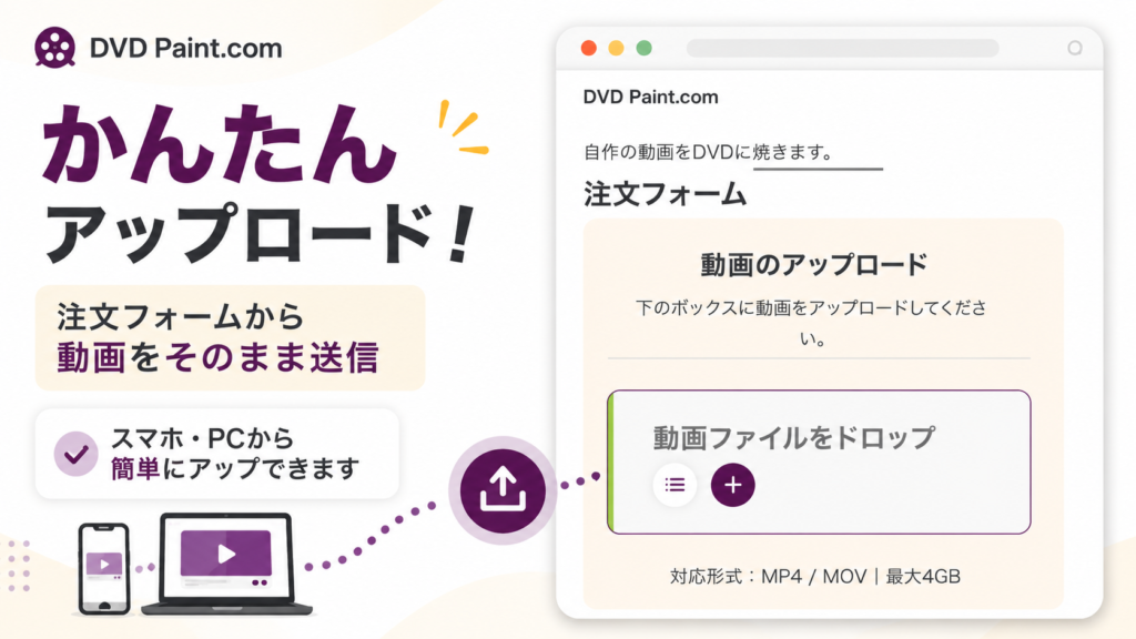 DVD Paint.comは動画をドラッグ＆ドロップするだけの説明