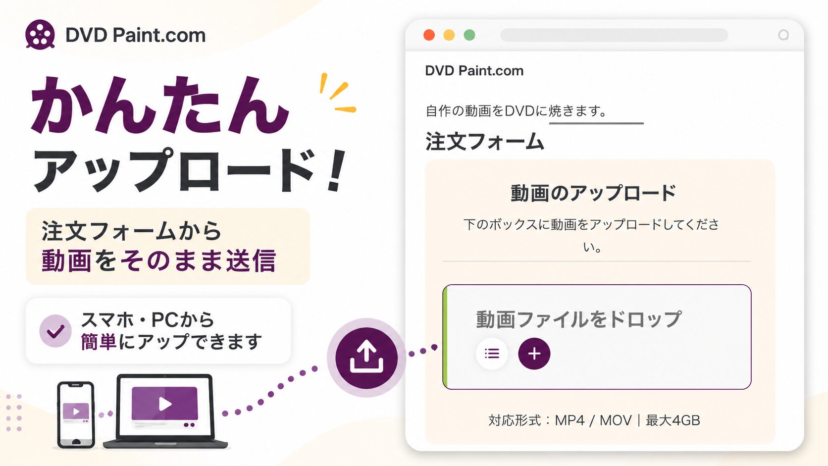 DVD Paint.comは動画をドラッグ&ドロップするだけの説明